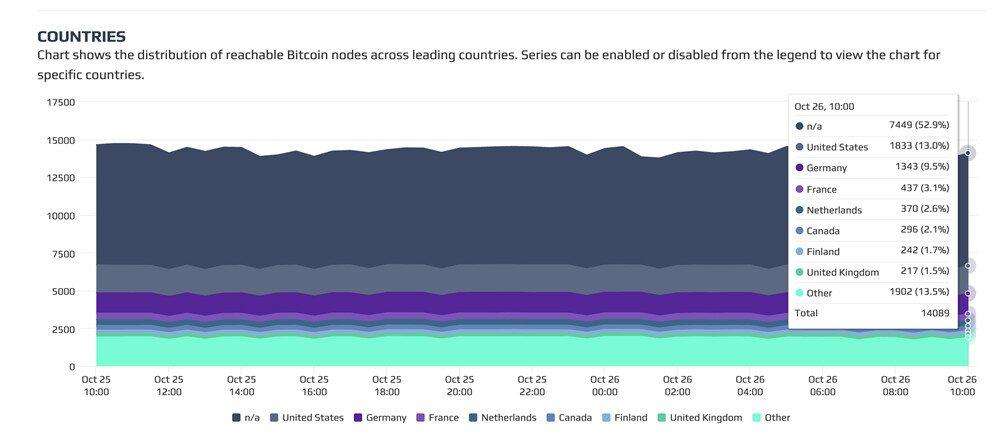 比特币节点一年赚多少钱(比特币节点一年赚多少钱合适) 比特币节点一年赚多少钱(比特币节点一年赚多少钱合适)