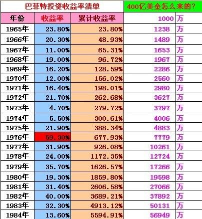 比特币节点一年赚多少钱(比特币节点一年赚多少钱合适) 比特币节点一年赚多少钱(比特币节点一年赚多少钱合适)