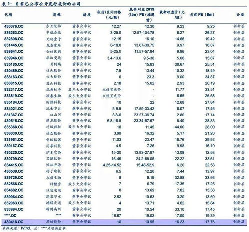 股票买多久可以打新(股票买多久可以打新股) 股票买多久可以打新(股票买多久可以打新股)