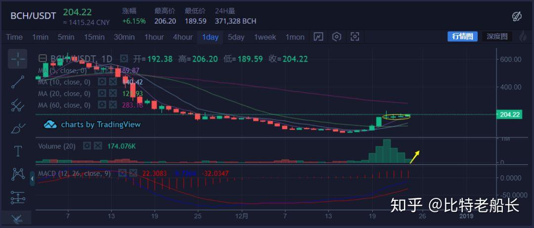 以太坊多久上的市(以太坊多久上的交易所)
