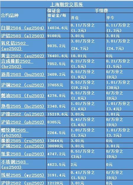 做合约哪个交易所好(做合约什么交易所好) 做合约哪个交易所好(做合约什么交易所好)