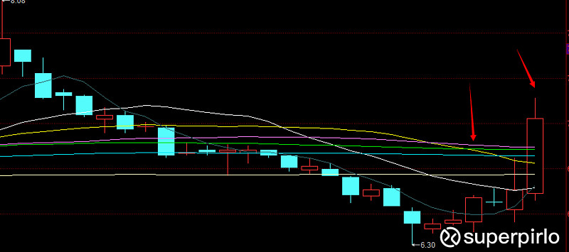 石化油服多久复盘(石化油服什么时候可以摘帽)