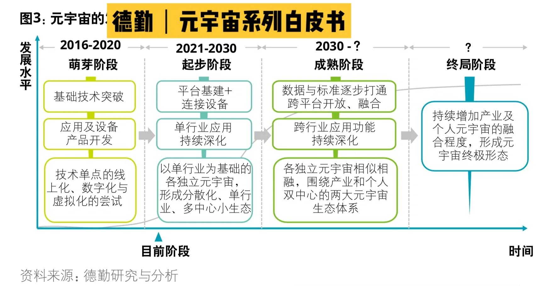 元宇宙消息(原力币元宇宙最新消息)