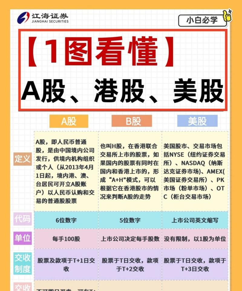 a股发债多久可以交易(发债好久上市)