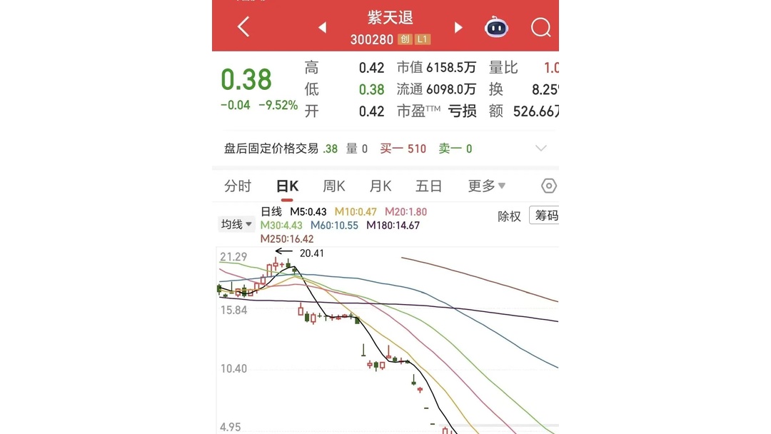 st股票亏损多久会被退市(股票st了之后一般能跌多久)