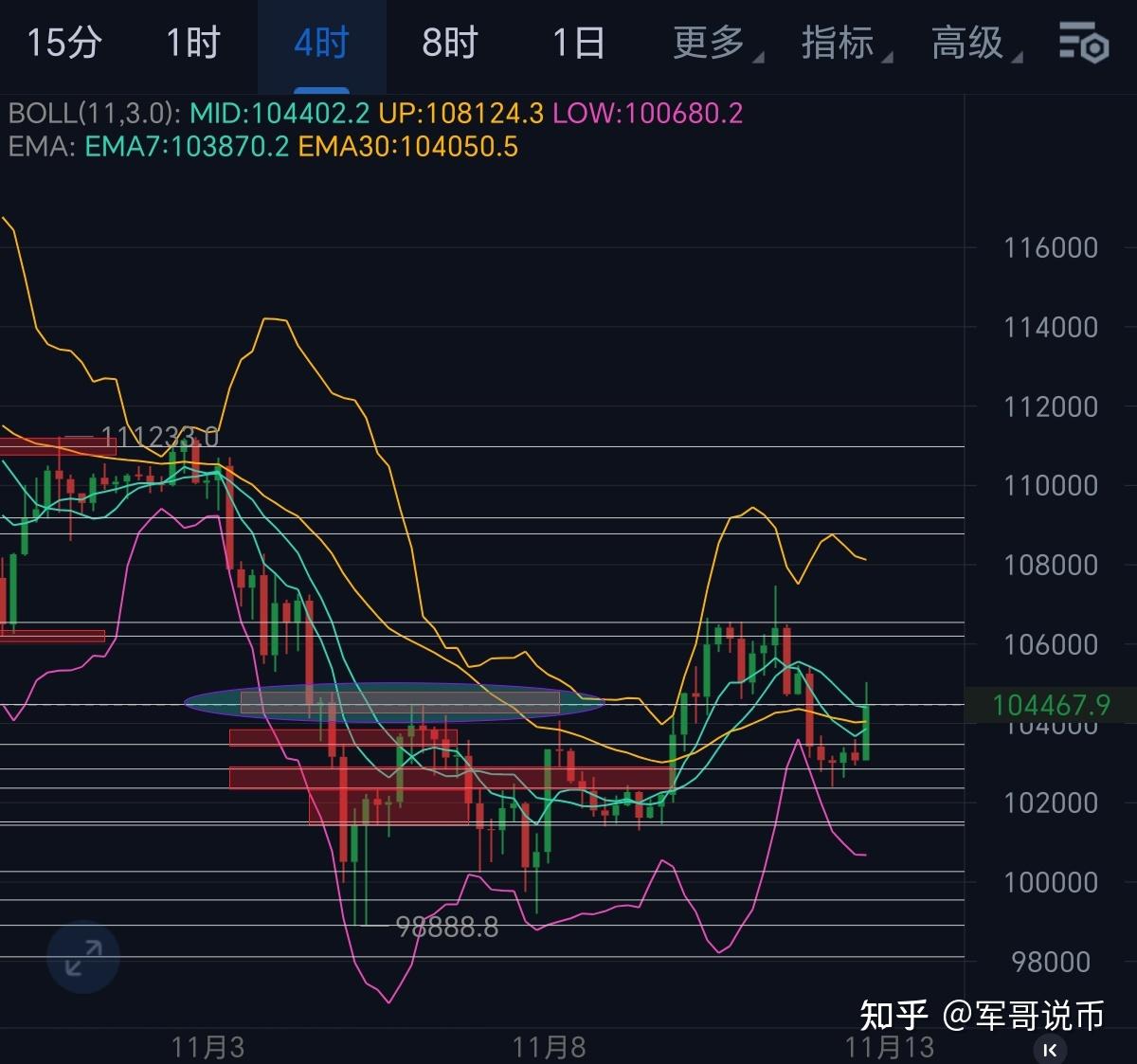 eth币行情(eth最新行情分析)