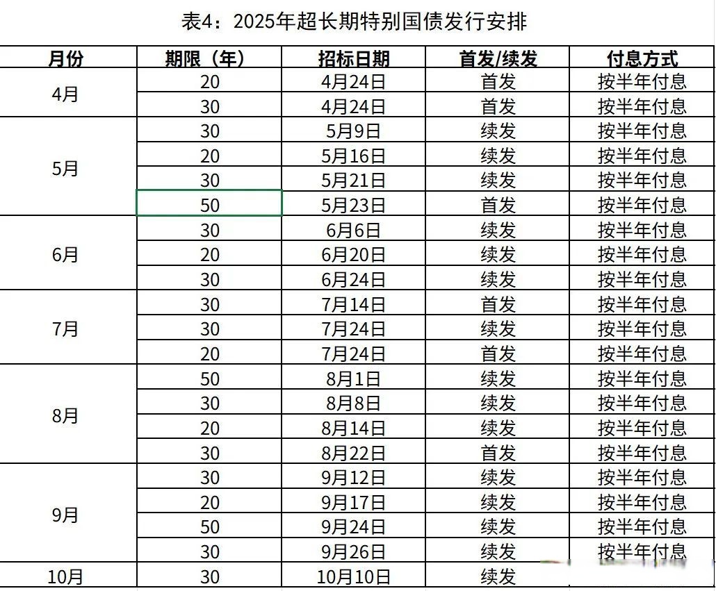 债券多久可以上市交易(债券多久可以上市交易啊)