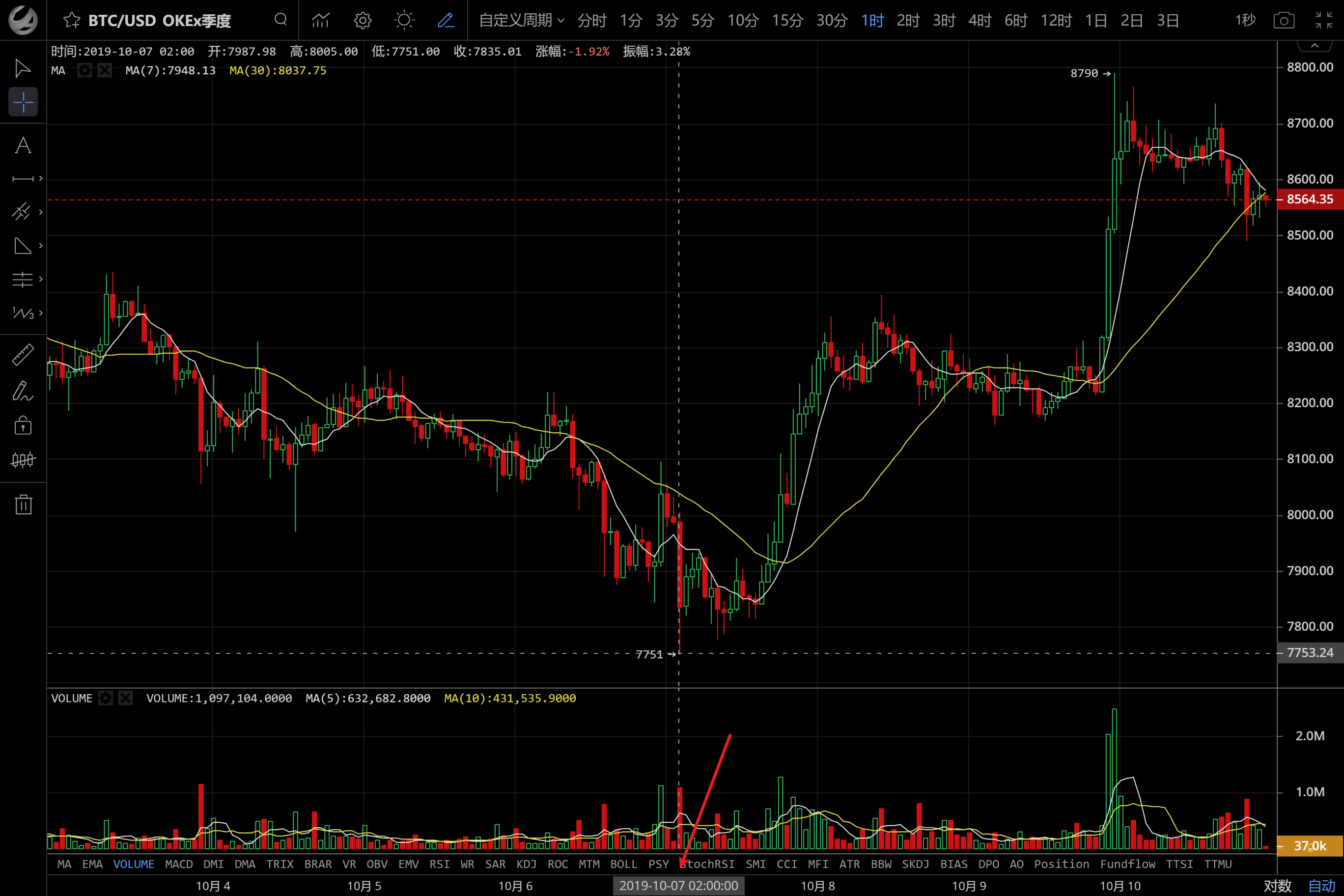 bch币今日价格(bch币行情)