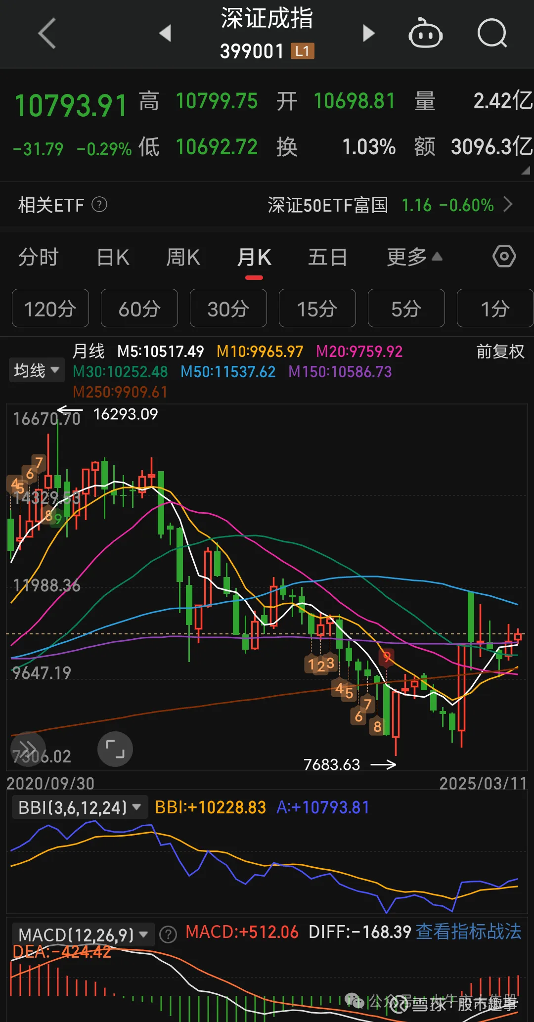 美股牛市还能持续多久(美股牛市将在一年内终结)