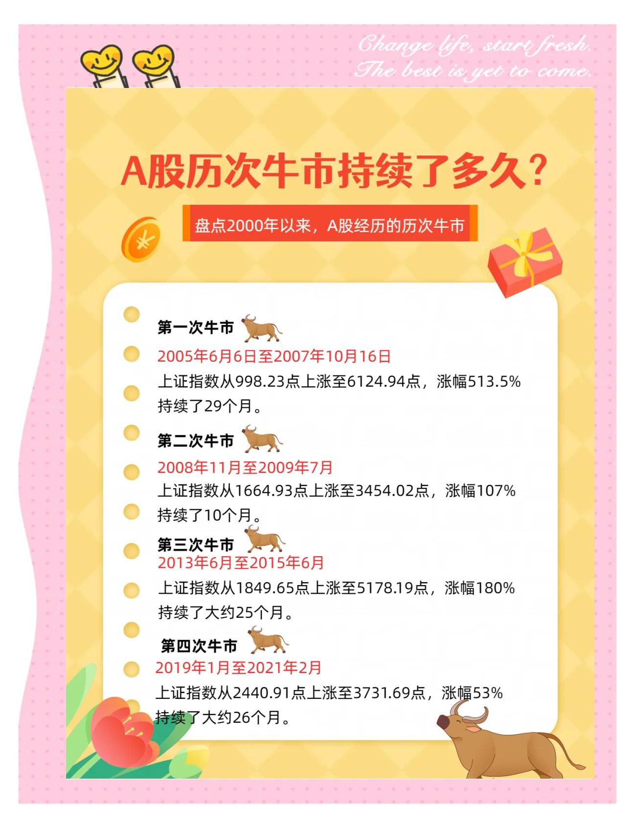 美股牛市还能持续多久(美股牛市将在一年内终结)