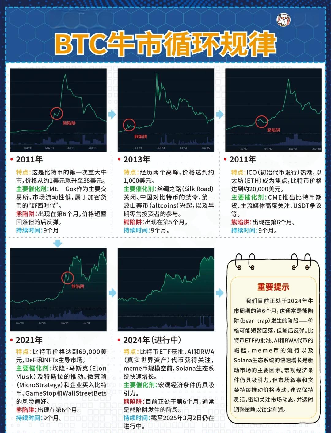 比特币节点一年赚多少钱(比特币节点是什么意思) 比特币节点一年赚多少钱(比特币节点是什么意思)