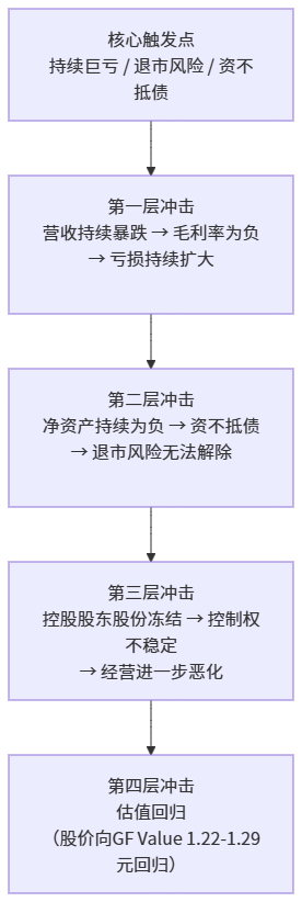 星号st多久后退市(带星号ST股票多久会退市) 星号st多久后退市(带星号ST股票多久会退市)