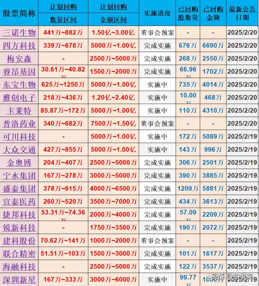 股份回购一般多久(股份回购一般多久到账) 股份回购一般多久(股份回购一般多久到账)