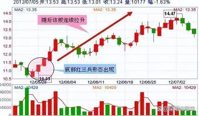 c浪下跌时间要多久(c浪下跌之后是上涨吗) c浪下跌时间要多久(c浪下跌之后是上涨吗)