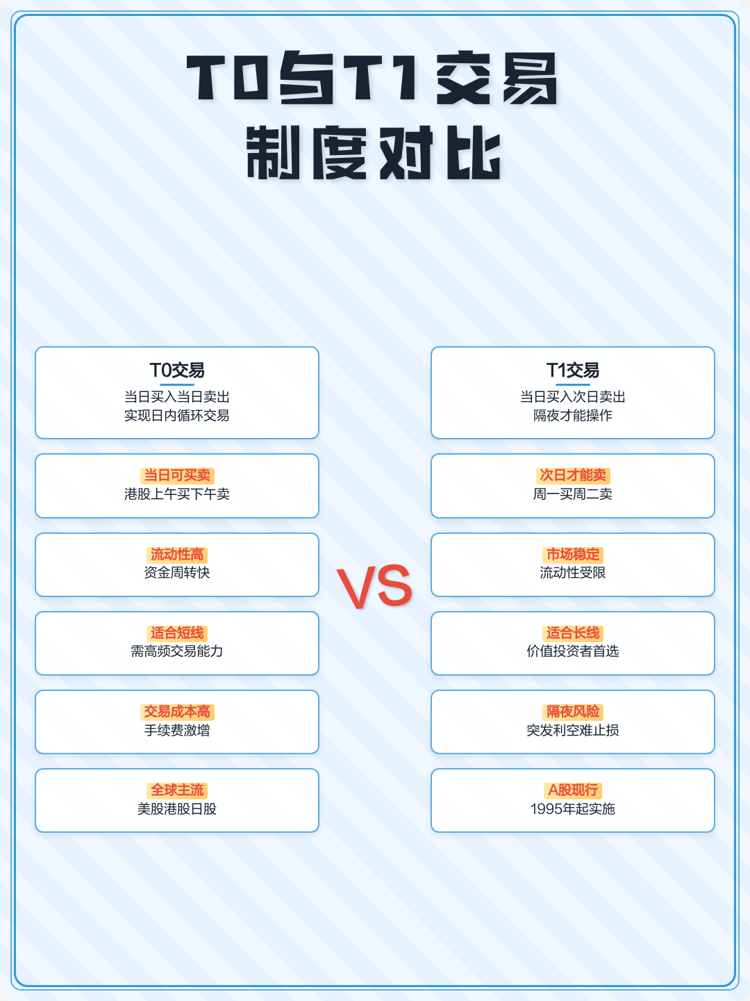 股票的t1是多久(股票t 1代表什么) 股票的t1是多久(股票t 1代表什么)