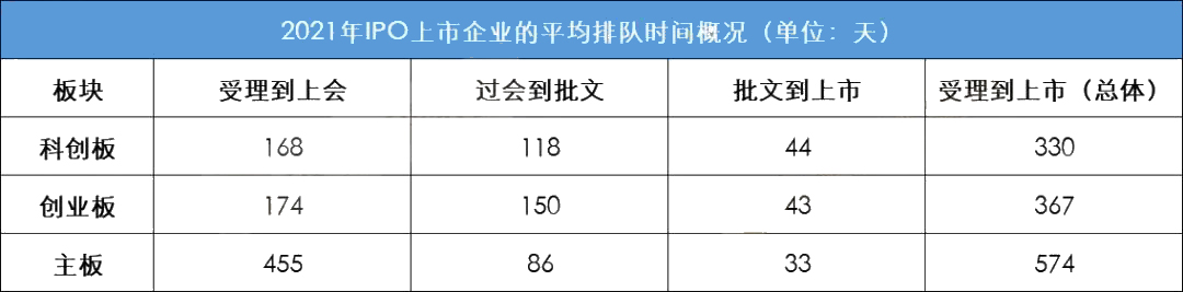 过会到上市需要多久(从上会到上市需要多长时间) 过会到上市需要多久(从上会到上市需要多长时间)